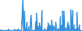 KN 2928 /Exporte /Einheit = Preise (Euro/Tonne) /Partnerland: Serbien /Meldeland: Eur27_2020 /2928:Derivate, Organisch, des Hydrazins Oder des Hydroxylamins