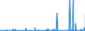 KN 2928 /Exporte /Einheit = Preise (Euro/Tonne) /Partnerland: Tunesien /Meldeland: Eur27_2020 /2928:Derivate, Organisch, des Hydrazins Oder des Hydroxylamins