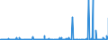 CN 2928 /Exports /Unit = Prices (Euro/ton) /Partner: Tunisia /Reporter: Eur27_2020 /2928:Organic Derivatives of Hydrazine or of Hydroxylamine