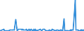 KN 2928 /Exporte /Einheit = Preise (Euro/Tonne) /Partnerland: Libyen /Meldeland: Eur27_2020 /2928:Derivate, Organisch, des Hydrazins Oder des Hydroxylamins