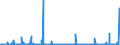 KN 2928 /Exporte /Einheit = Preise (Euro/Tonne) /Partnerland: Aegypten /Meldeland: Eur27_2020 /2928:Derivate, Organisch, des Hydrazins Oder des Hydroxylamins
