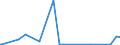 KN 2928 /Exporte /Einheit = Preise (Euro/Tonne) /Partnerland: Burkina Faso /Meldeland: Eur27_2020 /2928:Derivate, Organisch, des Hydrazins Oder des Hydroxylamins
