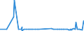 CN 2928 /Exports /Unit = Prices (Euro/ton) /Partner: Cape Verde /Reporter: Eur27_2020 /2928:Organic Derivatives of Hydrazine or of Hydroxylamine