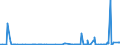 KN 2928 /Exporte /Einheit = Preise (Euro/Tonne) /Partnerland: Senegal /Meldeland: Eur27_2020 /2928:Derivate, Organisch, des Hydrazins Oder des Hydroxylamins