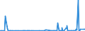 CN 2928 /Exports /Unit = Prices (Euro/ton) /Partner: Senegal /Reporter: Eur27_2020 /2928:Organic Derivatives of Hydrazine or of Hydroxylamine