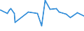 CN 2928 /Exports /Unit = Prices (Euro/ton) /Partner: Sierra Leone /Reporter: Eur27_2020 /2928:Organic Derivatives of Hydrazine or of Hydroxylamine