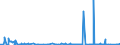 KN 2928 /Exporte /Einheit = Preise (Euro/Tonne) /Partnerland: Nigeria /Meldeland: Eur27_2020 /2928:Derivate, Organisch, des Hydrazins Oder des Hydroxylamins