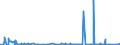 CN 2928 /Exports /Unit = Prices (Euro/ton) /Partner: Nigeria /Reporter: Eur27_2020 /2928:Organic Derivatives of Hydrazine or of Hydroxylamine