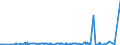 CN 2928 /Exports /Unit = Prices (Euro/ton) /Partner: Gabon /Reporter: Eur27_2020 /2928:Organic Derivatives of Hydrazine or of Hydroxylamine