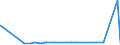 KN 2928 /Exporte /Einheit = Preise (Euro/Tonne) /Partnerland: Dem. Rep. Kongo /Meldeland: Eur27_2020 /2928:Derivate, Organisch, des Hydrazins Oder des Hydroxylamins