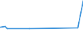 CN 2928 /Exports /Unit = Prices (Euro/ton) /Partner: Rwanda /Reporter: European Union /2928:Organic Derivatives of Hydrazine or of Hydroxylamine