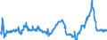 CN 29291000 /Exports /Unit = Prices (Euro/ton) /Partner: France /Reporter: Eur27_2020 /29291000:Isocyanates