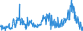 CN 29291000 /Exports /Unit = Prices (Euro/ton) /Partner: Netherlands /Reporter: Eur27_2020 /29291000:Isocyanates