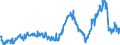 CN 29291000 /Exports /Unit = Prices (Euro/ton) /Partner: Germany /Reporter: Eur27_2020 /29291000:Isocyanates