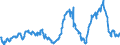 CN 29291000 /Exports /Unit = Prices (Euro/ton) /Partner: Italy /Reporter: Eur27_2020 /29291000:Isocyanates