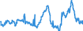 CN 29291000 /Exports /Unit = Prices (Euro/ton) /Partner: United Kingdom /Reporter: Eur27_2020 /29291000:Isocyanates