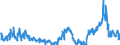 CN 29291000 /Exports /Unit = Prices (Euro/ton) /Partner: Greece /Reporter: Eur27_2020 /29291000:Isocyanates
