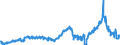CN 29291000 /Exports /Unit = Prices (Euro/ton) /Partner: Spain /Reporter: Eur27_2020 /29291000:Isocyanates