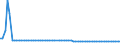 CN 29291000 /Exports /Unit = Prices (Euro/ton) /Partner: United Kingdom(Northern Ireland) /Reporter: Eur27_2020 /29291000:Isocyanates