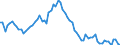 CN 29291000 /Exports /Unit = Prices (Euro/ton) /Partner: United Kingdom(Excluding Northern Ireland) /Reporter: Eur27_2020 /29291000:Isocyanates
