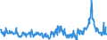 CN 29291000 /Exports /Unit = Prices (Euro/ton) /Partner: Belgium /Reporter: Eur27_2020 /29291000:Isocyanates