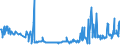 CN 29291000 /Exports /Unit = Prices (Euro/ton) /Partner: Luxembourg /Reporter: Eur27_2020 /29291000:Isocyanates