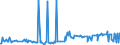 CN 29291000 /Exports /Unit = Prices (Euro/ton) /Partner: Iceland /Reporter: Eur27_2020 /29291000:Isocyanates
