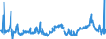 CN 29291000 /Exports /Unit = Prices (Euro/ton) /Partner: Norway /Reporter: Eur27_2020 /29291000:Isocyanates