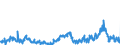 CN 29291000 /Exports /Unit = Prices (Euro/ton) /Partner: Sweden /Reporter: Eur27_2020 /29291000:Isocyanates