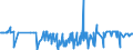 CN 29291000 /Exports /Unit = Prices (Euro/ton) /Partner: Liechtenstein /Reporter: Eur27_2020 /29291000:Isocyanates