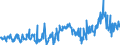 CN 29291000 /Exports /Unit = Prices (Euro/ton) /Partner: Austria /Reporter: Eur27_2020 /29291000:Isocyanates