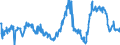 CN 29291000 /Exports /Unit = Prices (Euro/ton) /Partner: Turkey /Reporter: Eur27_2020 /29291000:Isocyanates