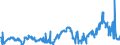 CN 29291000 /Exports /Unit = Prices (Euro/ton) /Partner: Estonia /Reporter: Eur27_2020 /29291000:Isocyanates