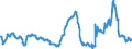 CN 29291000 /Exports /Unit = Prices (Euro/ton) /Partner: Lithuania /Reporter: Eur27_2020 /29291000:Isocyanates
