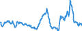 CN 29291000 /Exports /Unit = Prices (Euro/ton) /Partner: Poland /Reporter: Eur27_2020 /29291000:Isocyanates
