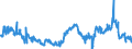 CN 29291000 /Exports /Unit = Prices (Euro/ton) /Partner: Czech Rep. /Reporter: Eur27_2020 /29291000:Isocyanates