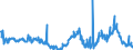 CN 29291000 /Exports /Unit = Prices (Euro/ton) /Partner: Slovakia /Reporter: Eur27_2020 /29291000:Isocyanates