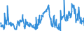 CN 29291000 /Exports /Unit = Prices (Euro/ton) /Partner: Hungary /Reporter: Eur27_2020 /29291000:Isocyanates