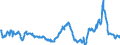 CN 29291000 /Exports /Unit = Prices (Euro/ton) /Partner: Romania /Reporter: Eur27_2020 /29291000:Isocyanates