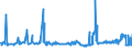 CN 29291000 /Exports /Unit = Prices (Euro/ton) /Partner: Albania /Reporter: Eur27_2020 /29291000:Isocyanates