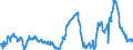 CN 29291000 /Exports /Unit = Prices (Euro/ton) /Partner: Ukraine /Reporter: Eur27_2020 /29291000:Isocyanates