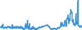 CN 29291000 /Exports /Unit = Prices (Euro/ton) /Partner: Belarus /Reporter: Eur27_2020 /29291000:Isocyanates