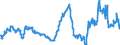 CN 29291000 /Exports /Unit = Prices (Euro/ton) /Partner: Russia /Reporter: Eur27_2020 /29291000:Isocyanates