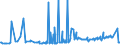 CN 29291000 /Exports /Unit = Prices (Euro/ton) /Partner: Georgia /Reporter: Eur27_2020 /29291000:Isocyanates