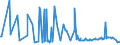 CN 29291000 /Exports /Unit = Prices (Euro/ton) /Partner: Armenia /Reporter: Eur27_2020 /29291000:Isocyanates
