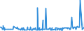 CN 29291000 /Exports /Unit = Prices (Euro/ton) /Partner: Azerbaijan /Reporter: Eur27_2020 /29291000:Isocyanates