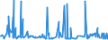 CN 29291000 /Exports /Unit = Prices (Euro/ton) /Partner: Uzbekistan /Reporter: Eur27_2020 /29291000:Isocyanates