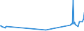 CN 29291000 /Exports /Unit = Prices (Euro/ton) /Partner: Kyrghistan /Reporter: Eur27_2020 /29291000:Isocyanates