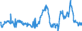CN 29291000 /Exports /Unit = Prices (Euro/ton) /Partner: Slovenia /Reporter: Eur27_2020 /29291000:Isocyanates