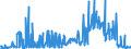 CN 29291000 /Exports /Unit = Prices (Euro/ton) /Partner: Croatia /Reporter: Eur27_2020 /29291000:Isocyanates